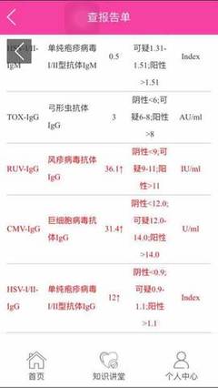 孕妇巨细胞病毒igg偏高