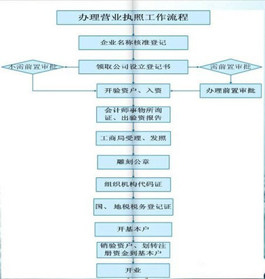 老板入资计入什么科目