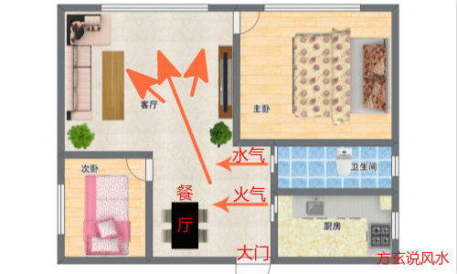 厕所门对着厨房中间隔了餐厅