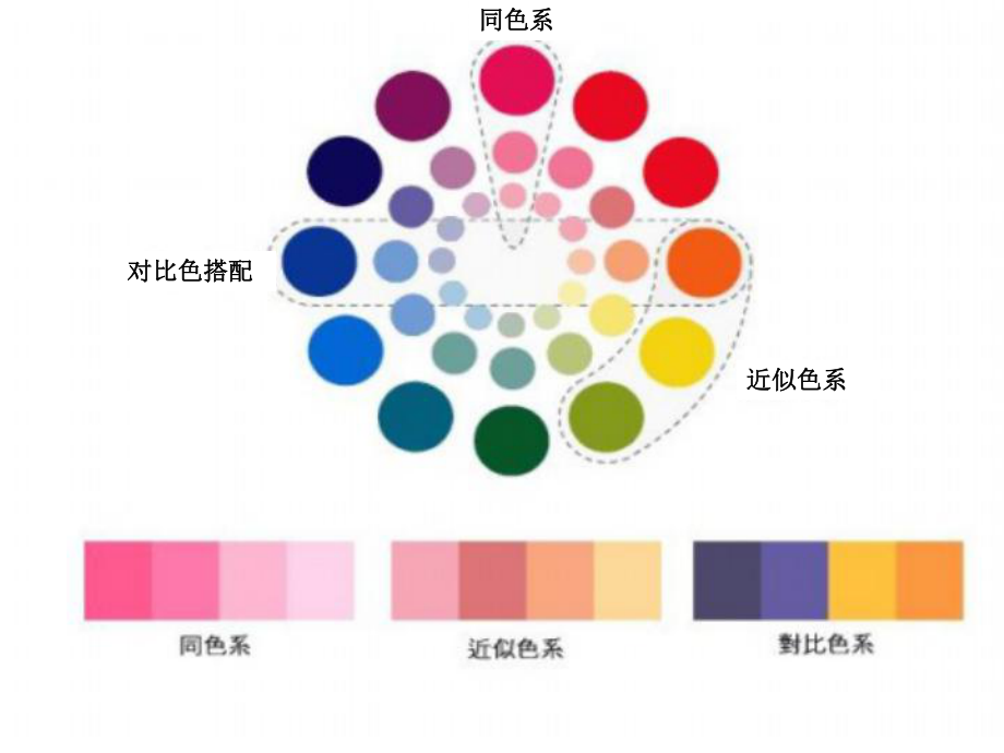 搭配色系