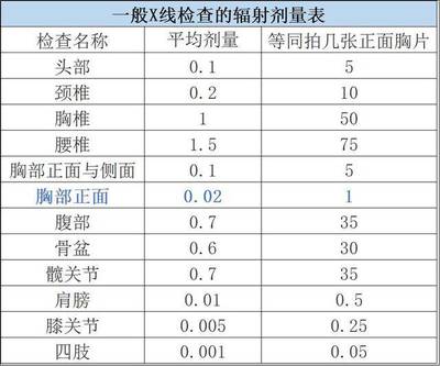 .辐射标准是多少,辐射标准是什