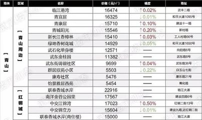 蔡甸房产