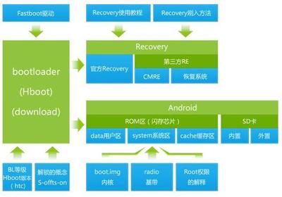 bootloader模式是什么意思