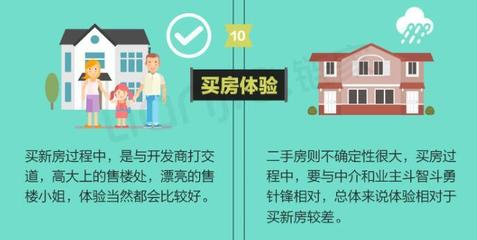 不通过中介买二手房流程