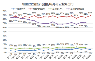 理財(cái)產(chǎn)品業(yè)績(jī)展示貓膩大揭秘