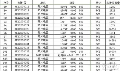 电子料规格代表什么