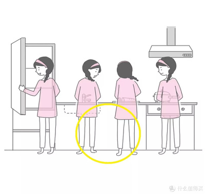 厨房汽灶的摆放方向