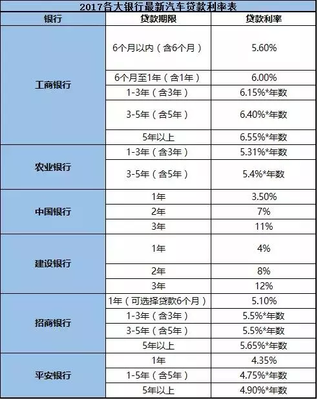 正常贷款利率