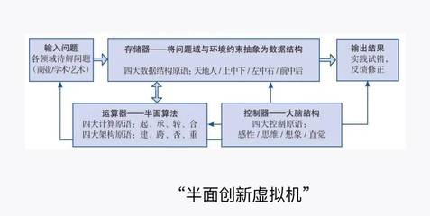 虚拟器有什么作用