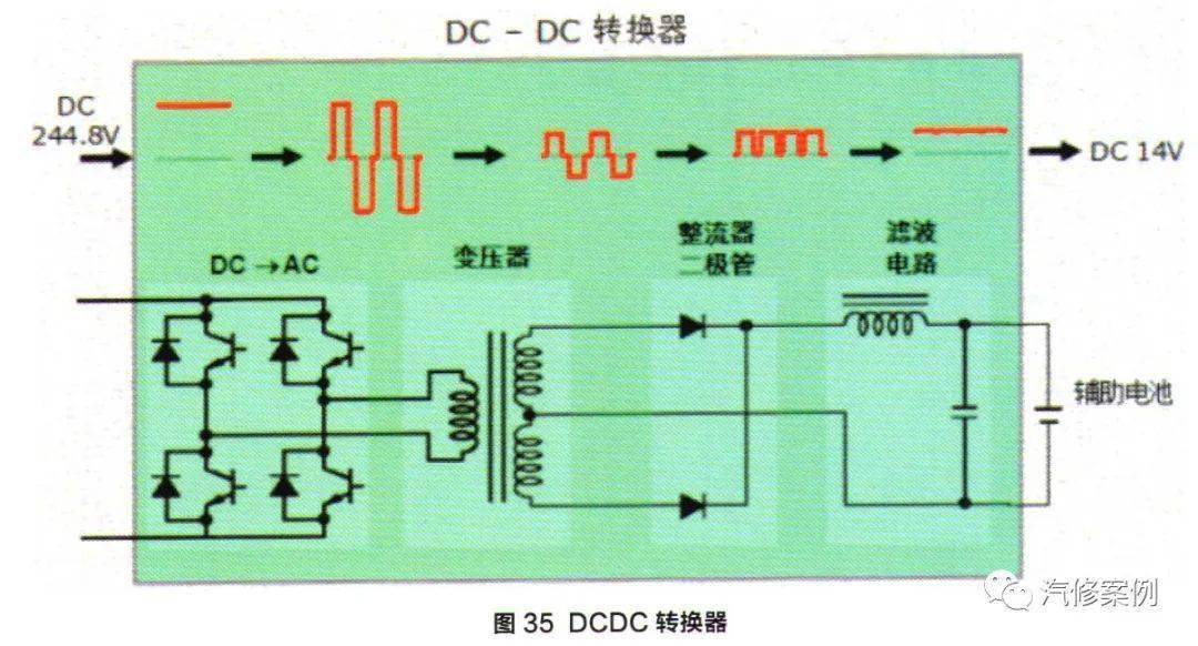 直流变频原理