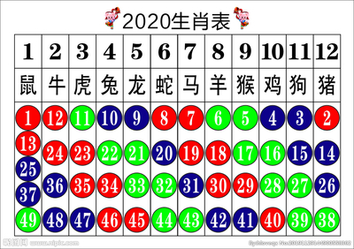 2014什么生肖