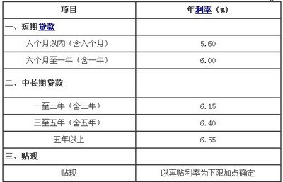 法定贷款利率