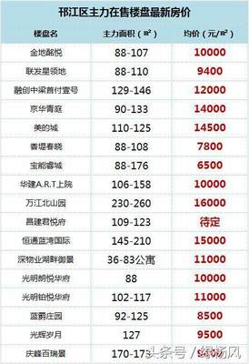 邗江区房价