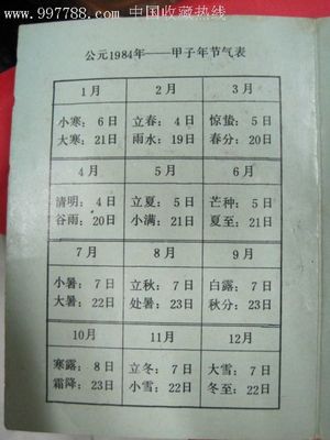 1984年1月19阳历是多少