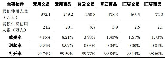 2017淘宝卖什么利润高