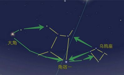 角宿一位于哪个星座