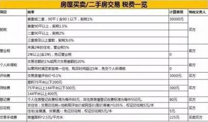 二手房交易评估费