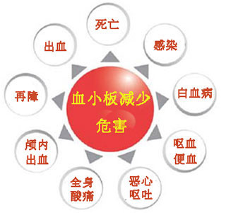 蛀牙表现