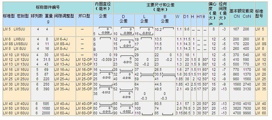 电路公差什么意思