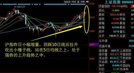 为什么股市还没开盘也可以买