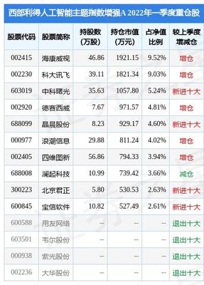 4月27数字是多少钱