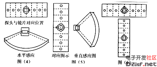 红外线产生原理