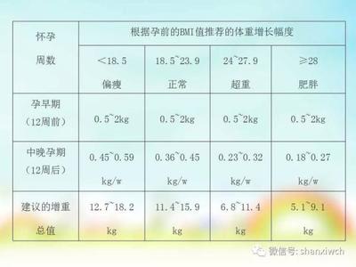 计算怀孕周数