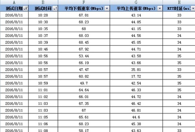 电信手机号多少钱一个月