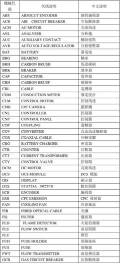 专业英语什么是电容
