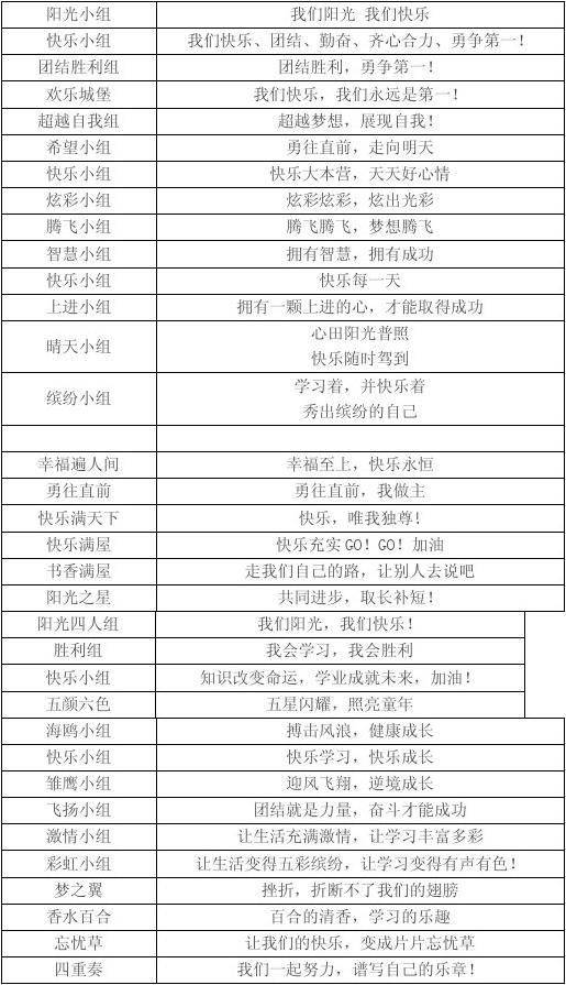 好听的小组名字