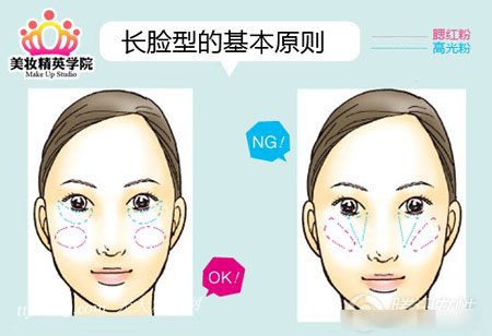 脸长脸宽