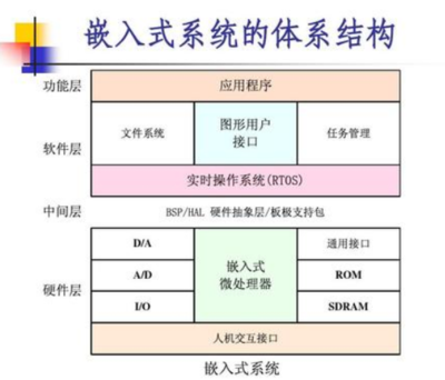什么是操作系统 它有什么基本特征