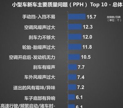 空调质量排名前十名
