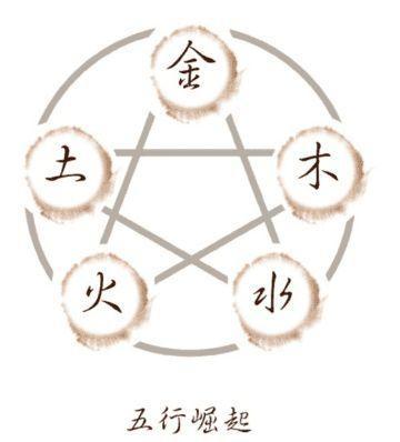 千字属于五行属什么