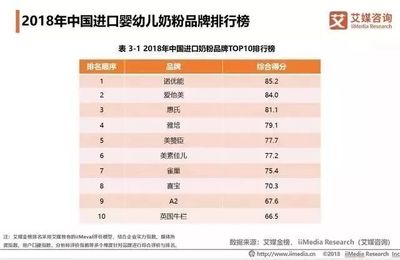 中国奶粉排名前十