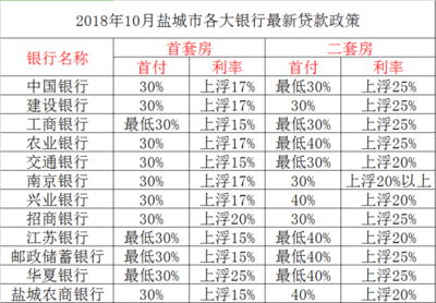 房贷利率是什么意思