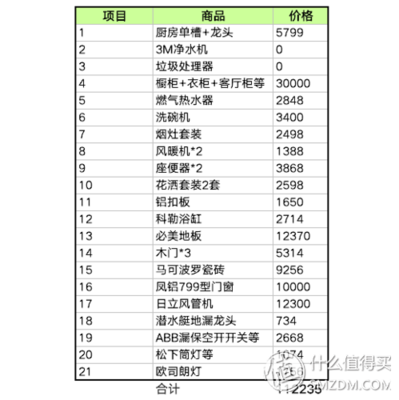 衣柜橱柜配套清单格式