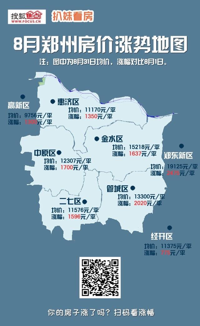 郑州房价怎么样