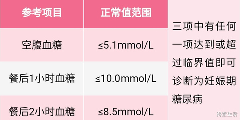 怀孕空腹血糖正常值