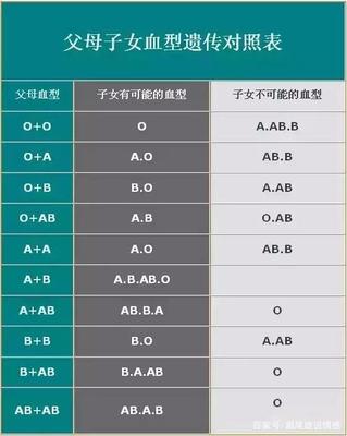 亲子鉴定血型表