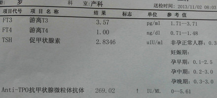 吃优甲乐影响怀孕吗