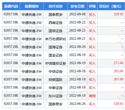 顺丰控股股票代码是多少