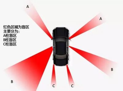 行车事故分为哪几类
