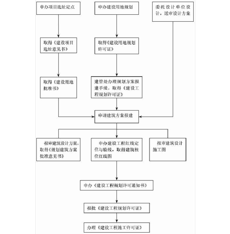 长沙买房流程