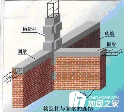 砌體加固技術的方法主要包括有那些？