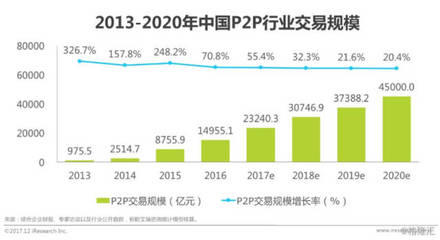 2016什么行业将被淘汰