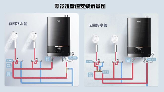 燃气热水器怎么选