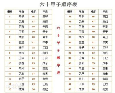 今天八字四柱