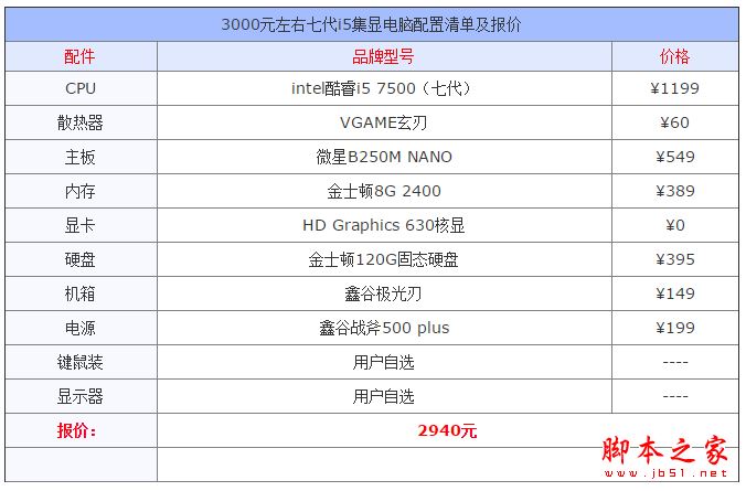 电脑平面设计工资多少 电