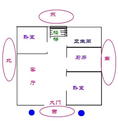 厨房朝那边方位合适